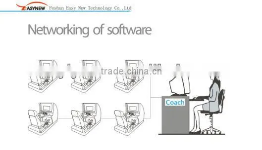 Easynew--C (26") Simulator Car training 2013
