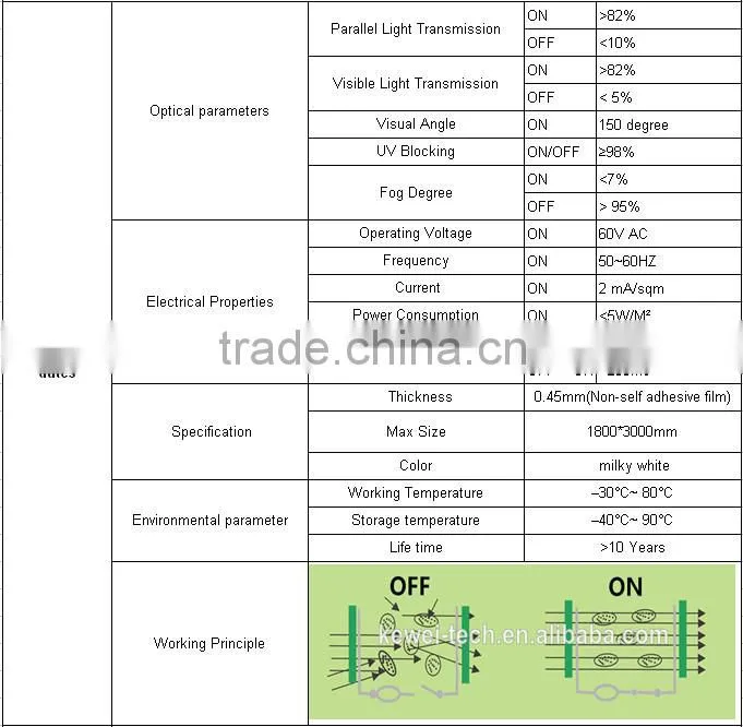 Kewei kinds of smart glass 6+6 tempered high clear smart glass