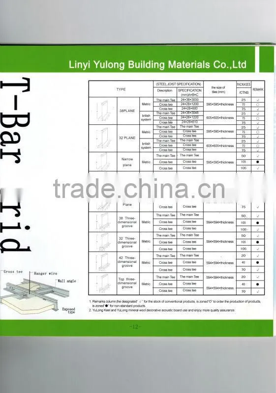 T Grid for gypsum ceiling tiles