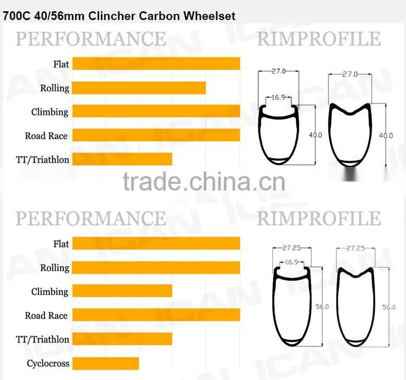 ICAN Carbon Road Bike Wheels Clincher 40/56C Basalt Brake 20/24 Holes