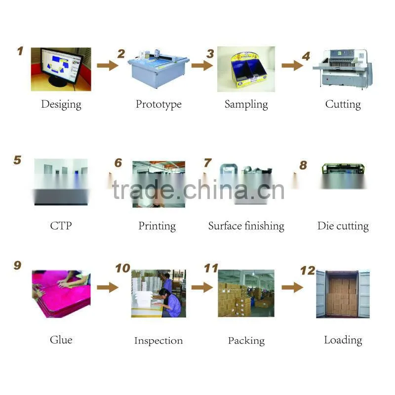 Practical Cardboard Display