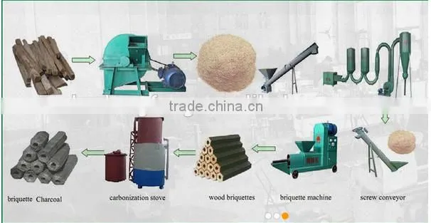 sunflower husk briquette machine