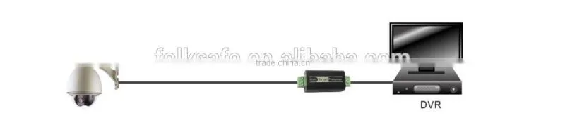CCTV Single channel computer Ethernet Network surge protector RJ45