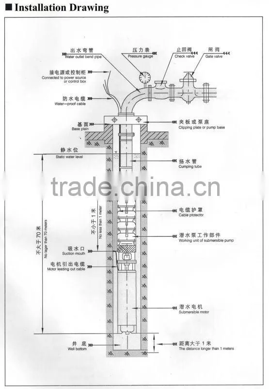 Deep well vertical drainage pump