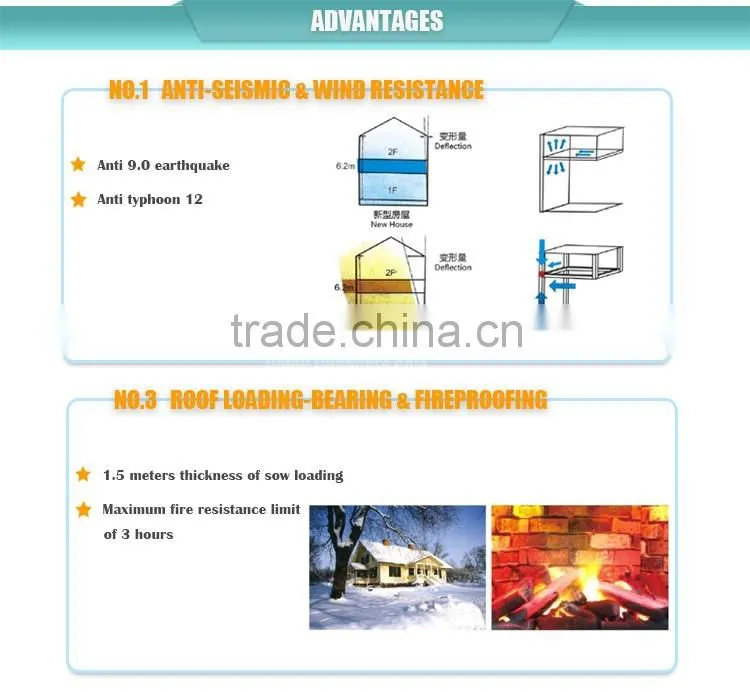 Hot sell construction,new style material construction,high quality new building construction