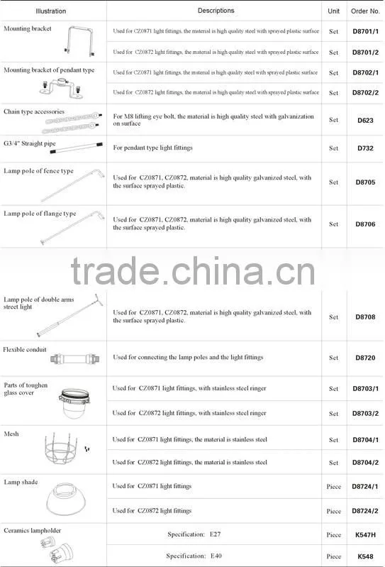 Explosion proof lighting fixture,HPS
