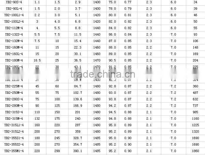 Hot sell YB2 Series high-voltage Explosion-Proof Three Phase AC Motor