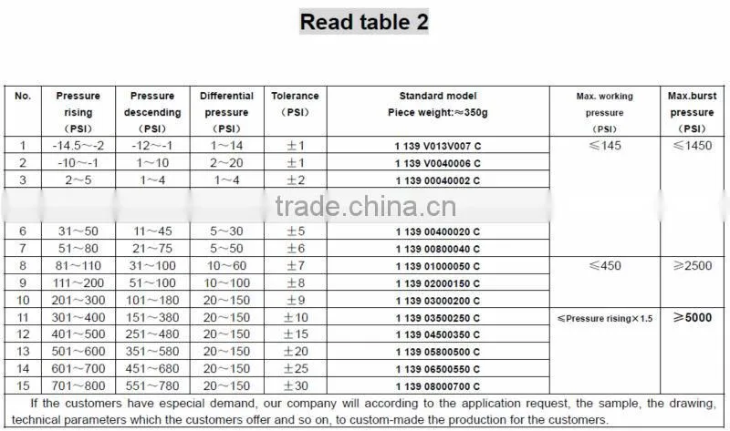 12v air compressor pressure switch