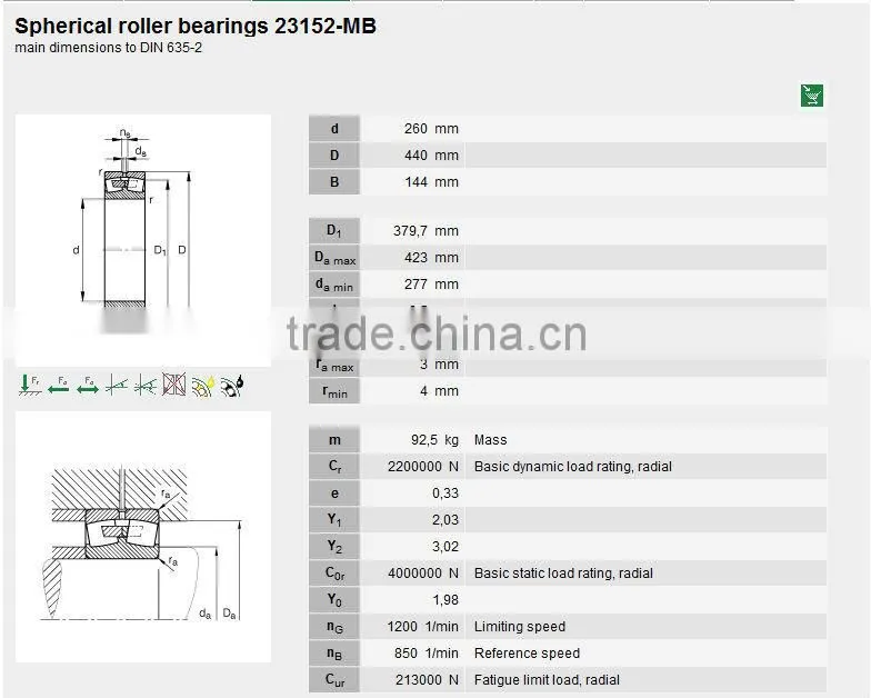 vibrating screen of Spherical roller bearing 23152CA/W33