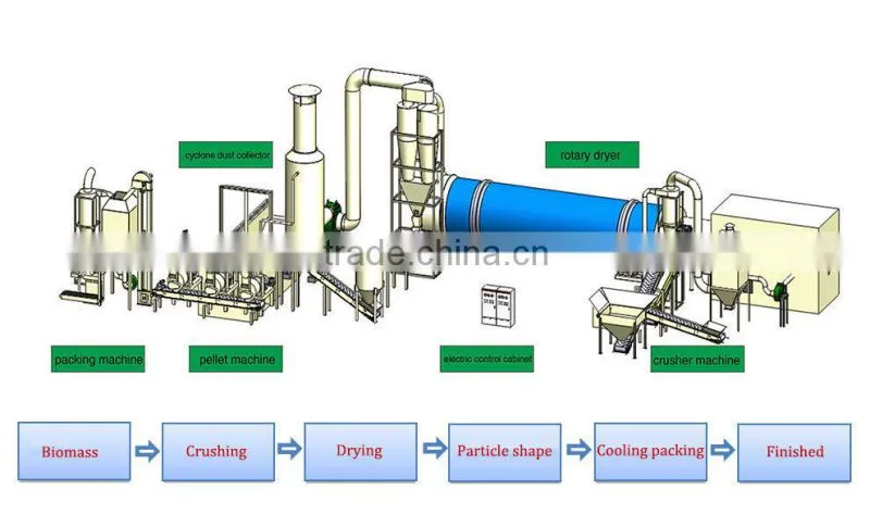 Professional manufacture crop stalks dryer machine china promotion