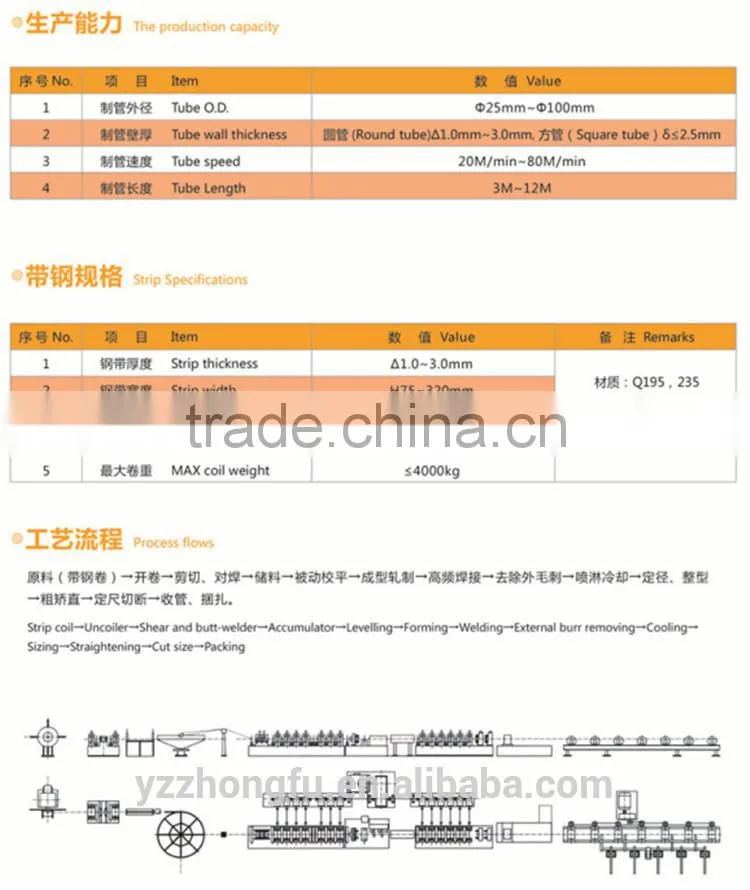 Fully Automatic Stainless Steel Pipe Making Machine
