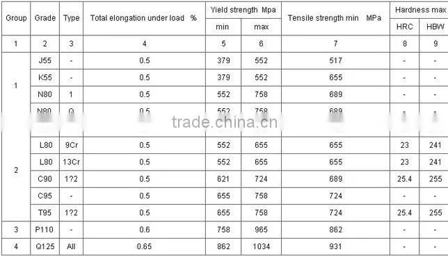 Oil Pipe API 5CT Seamless Casing Steel Pipe