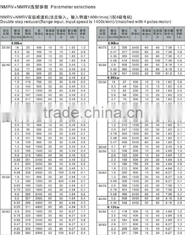 NMRV series Worm Speed Reducer Motor Variator