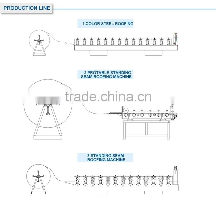 Galvanized steel profile metal roll forming machine