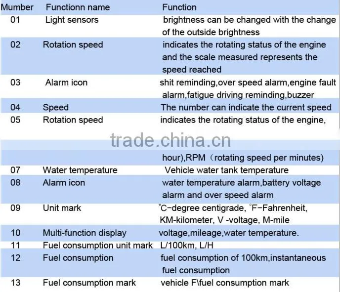 Car styling Universal Car hud head up display A8 5.5" GPS speedometer Smart Digital car speedometer OBD2 Interface