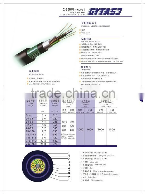 6 core outdoor LZSH NZ G655 fiber optic cable for network solution