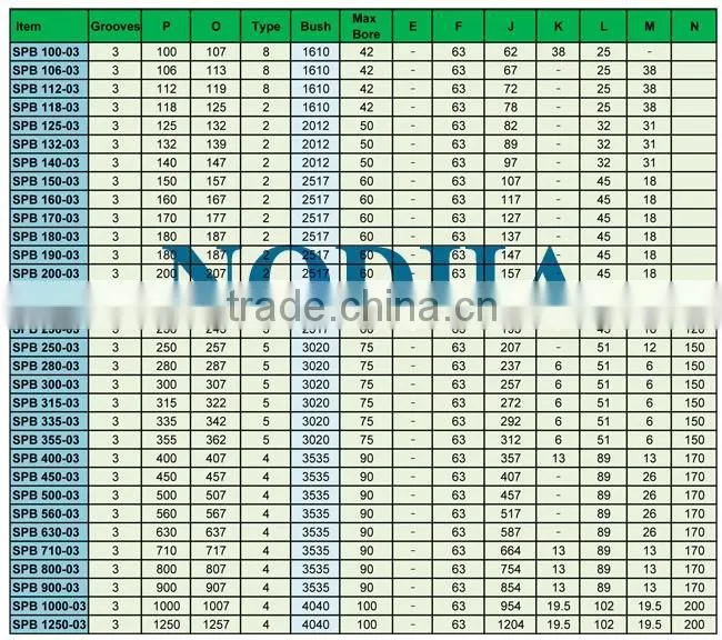 V- belt pulley SPZ and SPA type from China