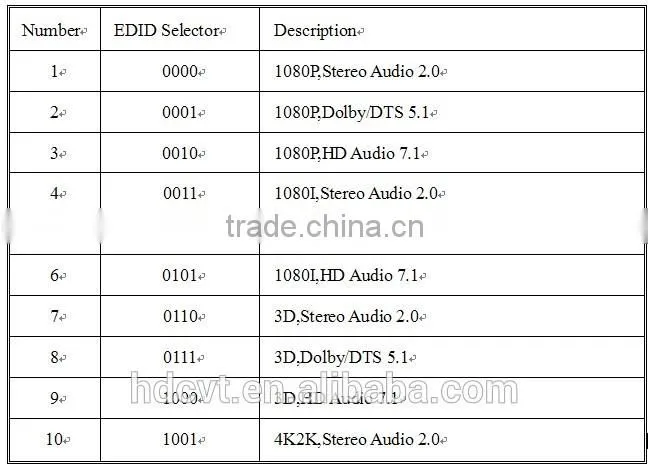 HDMI martix 4by2 with EDID, 4K*2K