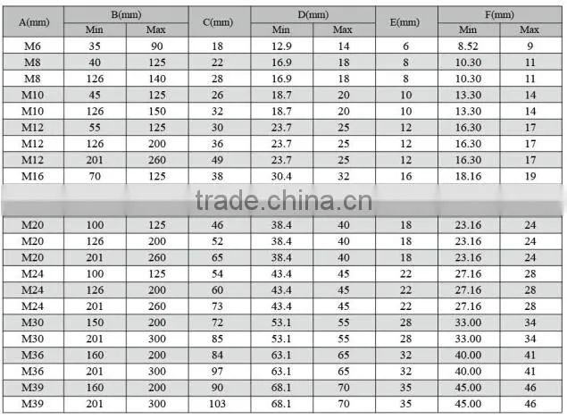 Zinc plating swing eye bolt, eye bolt hardware eye bolt
