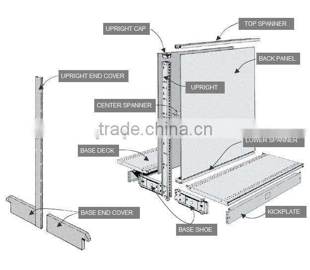 hot selling shop equipment Gondola/gondola Shelving/gondola Rack