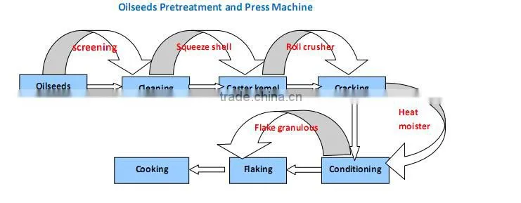 corn oil press machine