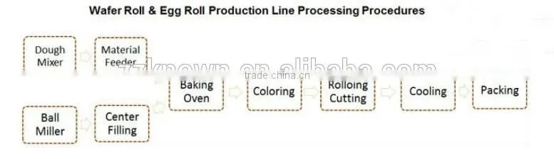 gas and electric egg roll making machine / wafer roll machine
