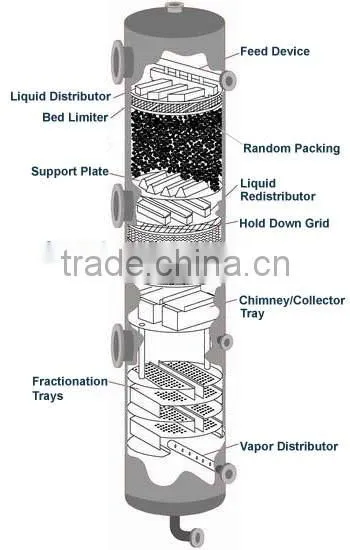 Metal/plastic Support grid (multi-beam packing support)