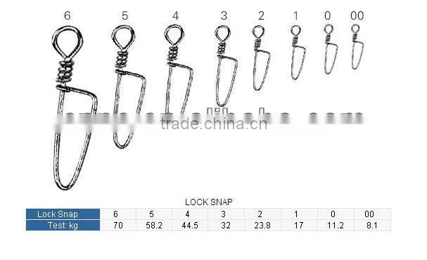 Stainless Steel CroastLock Snap Swivel,Commercial Fishing Snaps