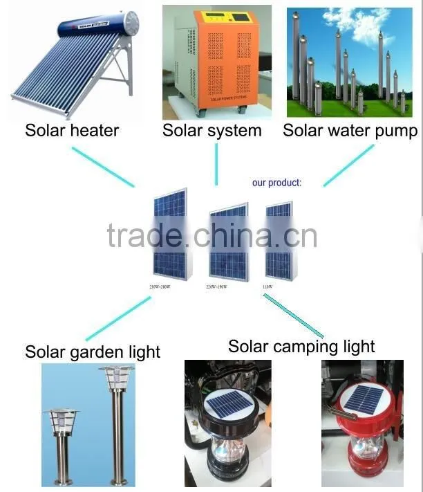 High efficiency solar panel best price per watt solar panels 300w