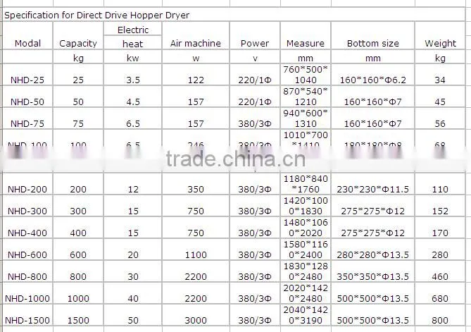 hot selling water dryer dehumidifier and three in one dehumidifying dryer