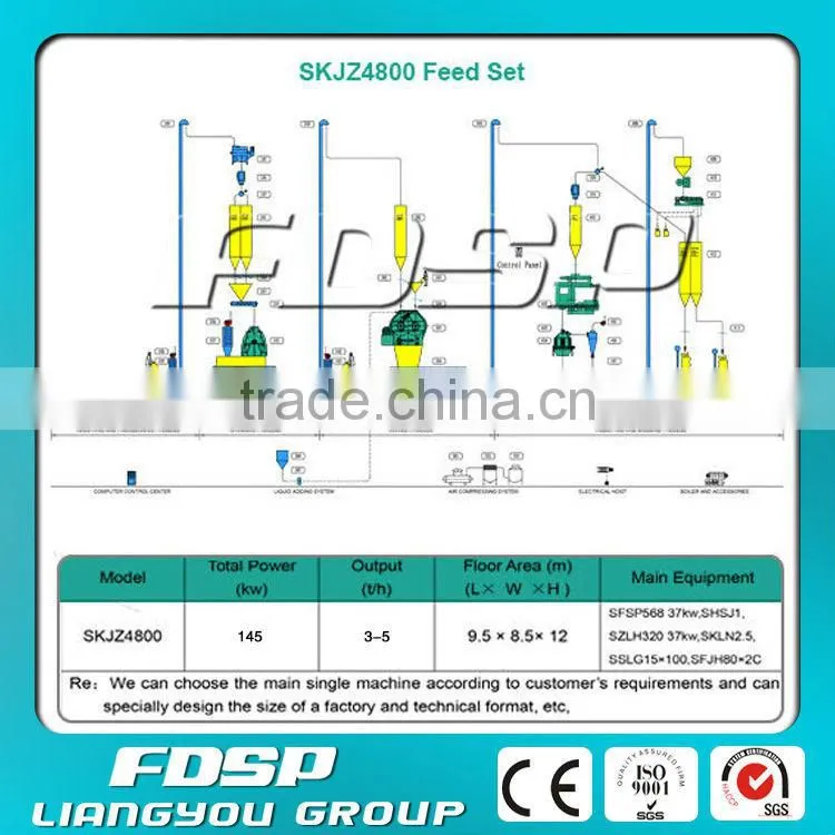Poultry farming equipment/Chicken food processing machine supplier in China