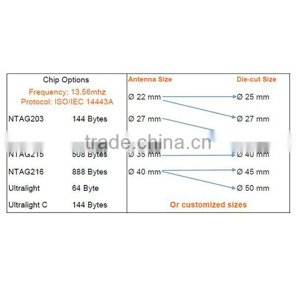 ISO 15693 Encoded I CODE Sli RFID Label