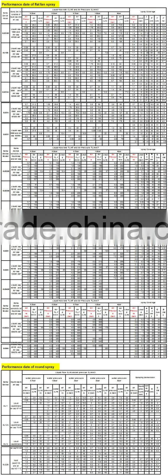 JCO type automatic cleaning or washing air atomizing spray nozzles