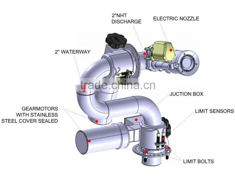 Hi-Q Fire Water Cannon for Motorized