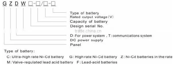 China's fastest growing factory best quality GZDW Series DC Power Supply Panel series low-voltage withdrawable switchgear