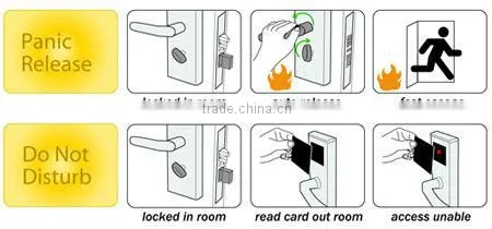 New DIGI Lock Hotel Card Lock