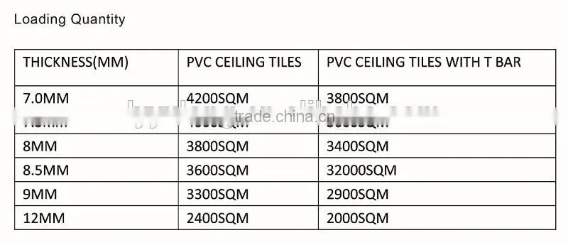 pvc gypsum board ceiling