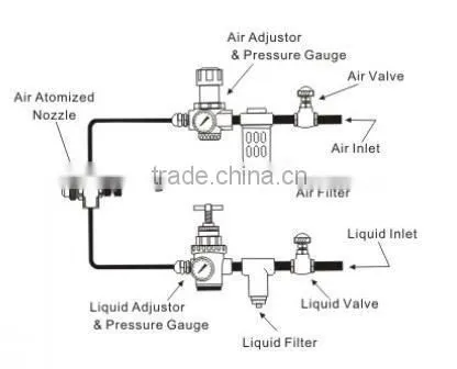 J External Mixing Flat Fan Air Atomizing Oil Burner