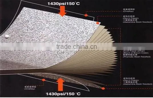 hpl high pressure laminate