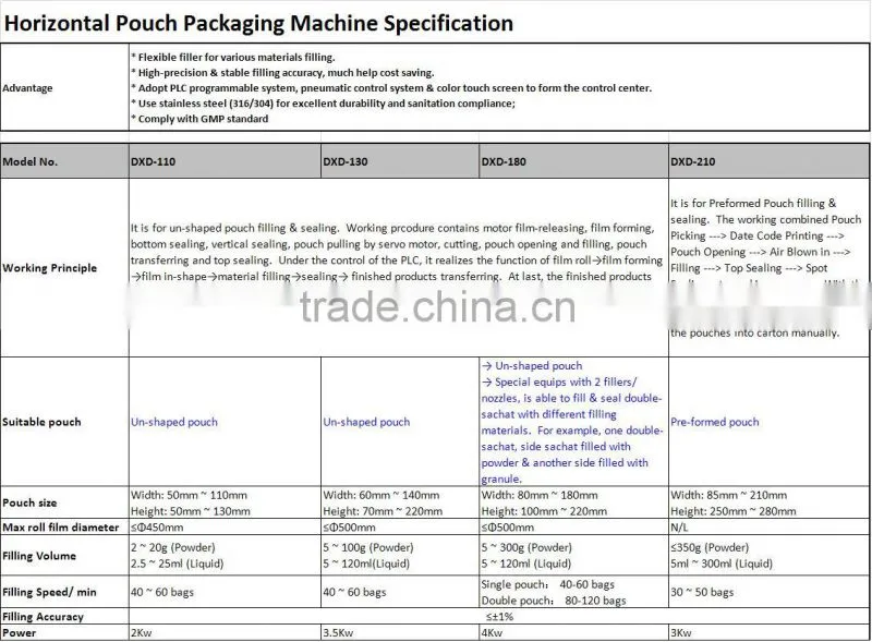 Honey/ Shampoo/ Cream/ Medical/ Powder sachet packaging machine DXD series