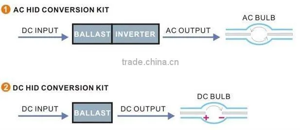 replacement hid electronic ballast 75w hid ballast