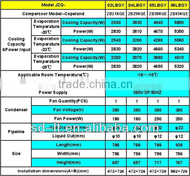 Refrigerant Condensing Unit for Cold Rooms (JZQ Copeland ZB Compressor Series)