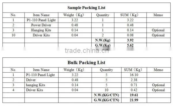P15A-203 1ft by 4ft LED Panel Light 42-Watt Edge-Lit Super Bright Ultra Thin Glare-Free, 5500k Pure White
