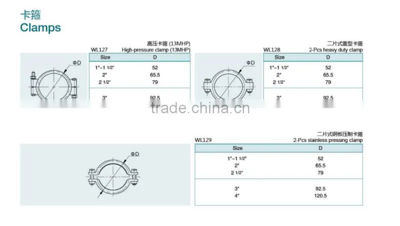 Stainless Steel Sanitary quick release pipe clamps