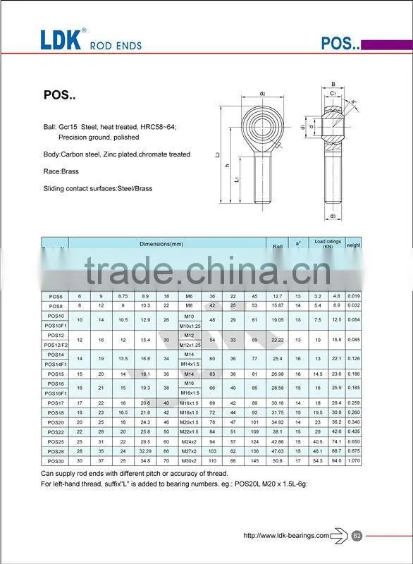 High Precision metric rod ends PHS16