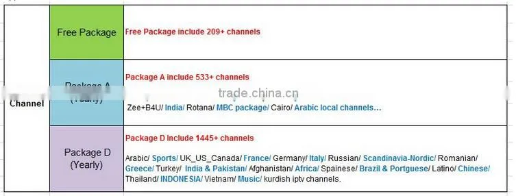 Factory Supply IPTV Tv Box Google Android 5.1Tv Box Top Quality RK3368 Best Android Tv Box