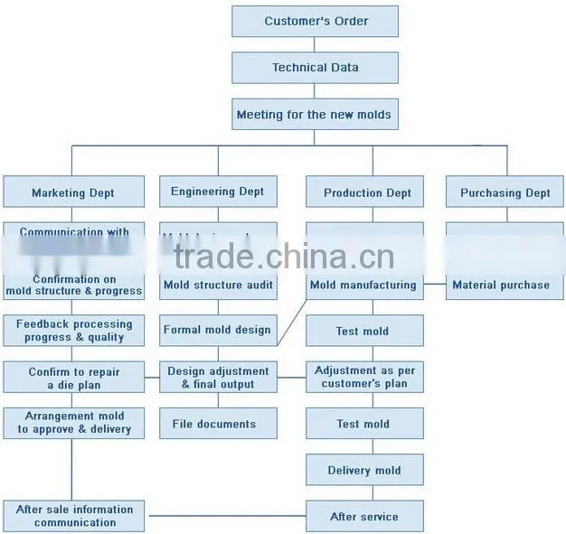 2015 China OEM Factory Made Injection Moulding