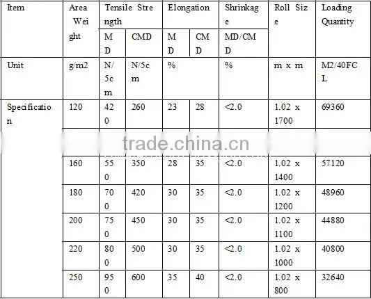 180gsm polyester mat for APPSBS