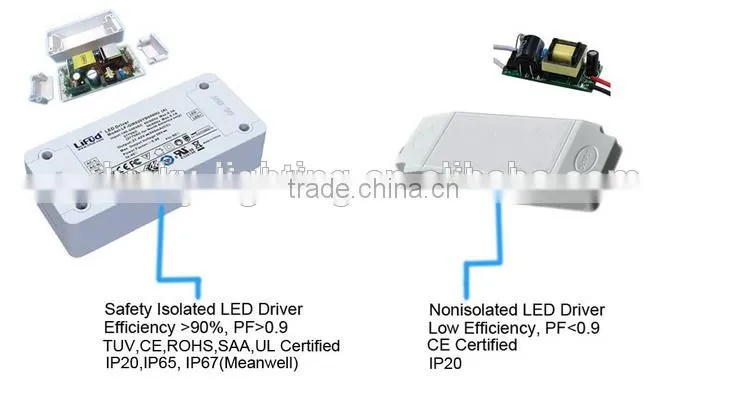 high quality best price 36w led panel light