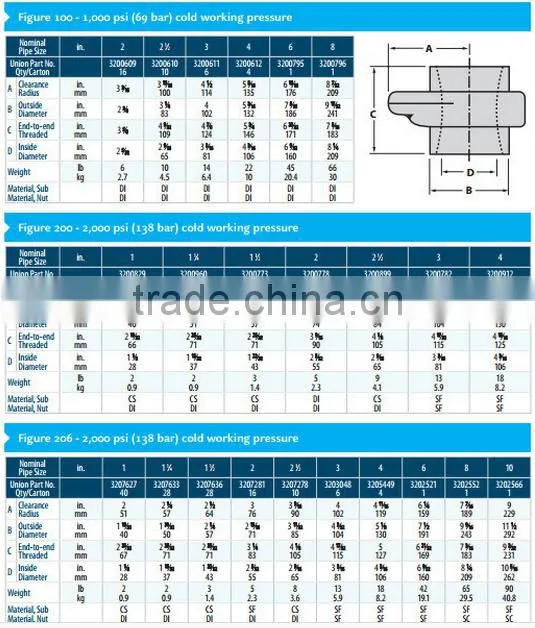 Fmc Weco Figure100, 200, 206, 602, 1002,1502 Hammer Union